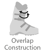Overlap Construction