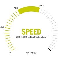 Speed Speed